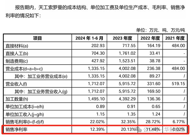 天工股份IPO：利益输送疑虑未消业绩持续性担忧屡起(图3)