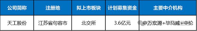 天工股份IPO：利益输送疑虑未消业绩持续性担忧屡起