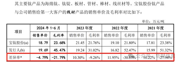 天工股份IPO：利益输送疑虑未消业绩持续性担忧屡起(图4)