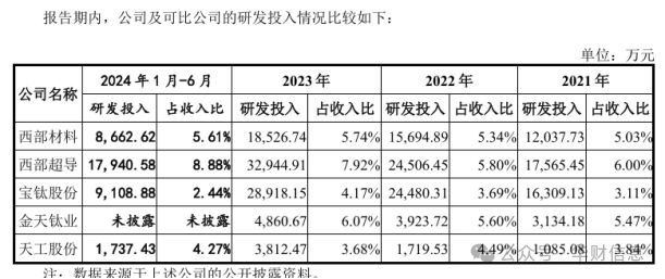 天工股份IPO：利益输送疑虑未消业绩持续性担忧屡起(图5)
