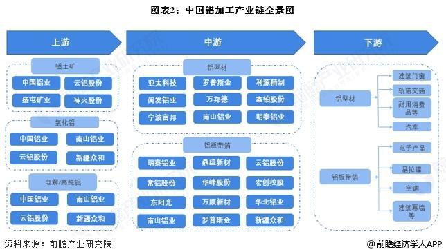 【前瞻分析】2025年中国铝加工行业专利公开数量及技术构成分