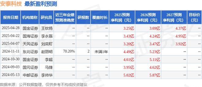 安泰科技：5月13日召开业绩说明会招商证券、顺势达资产等多家机构参与(图1)