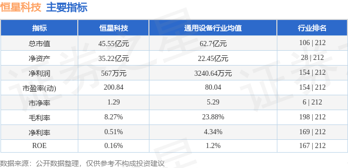 股票行情快报：恒星科技（002132）5月12日主力资金净卖出173935万元(图2)