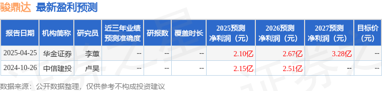骏鼎达：长信基金、诺安基金等多家机构于5月9日调研我司(图1)