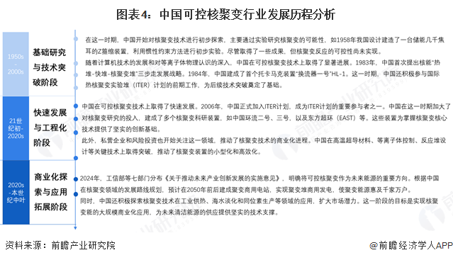 预见2025：《2025年中国可控核聚变行业全景图谱》（附市场现状和发展趋势等）(图4)