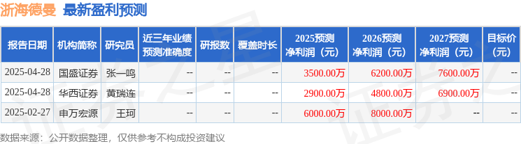 浙海德曼：5月13日召开业绩说明会投资者参与(图1)