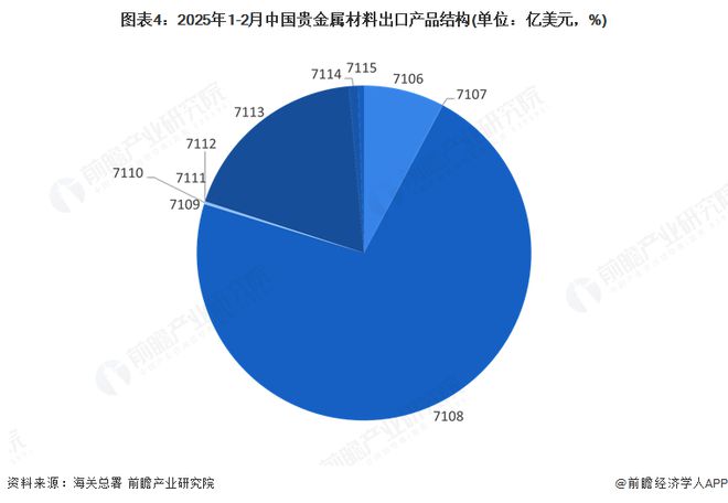 2025年中国贵金属材料行业贸易市场分析贸易逆差不断扩大加拿大、瑞士和中国香港为主要进口来源地【组图】(图4)