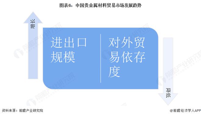 2025年中国贵金属材料行业贸易市场分析贸易逆差不断扩大加拿大、瑞士和中国香港为主要进口来源地【组图】(图6)