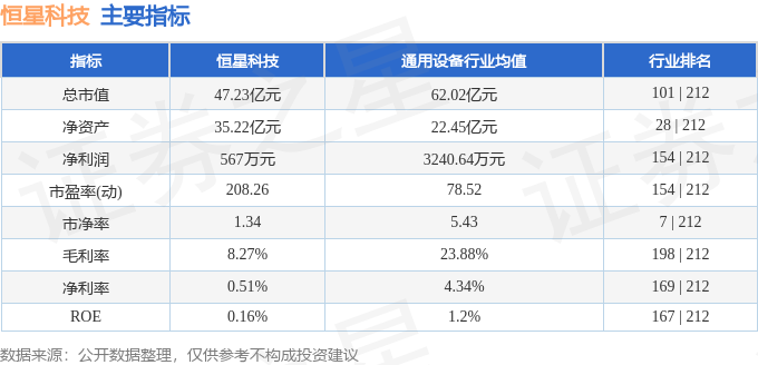 股票行情快报：恒星科技（002132）5月19日主力资金净买入63110万元(图2)