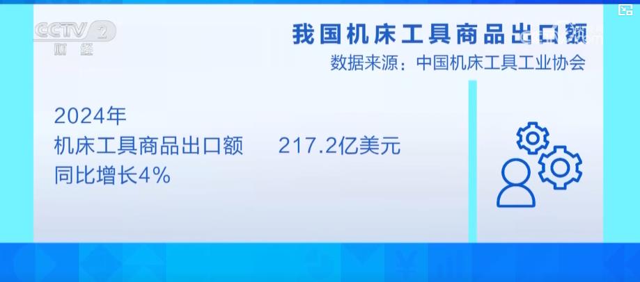 高端数控机床国产化速度加快国产设备海外市场增长势头迅猛(图5)