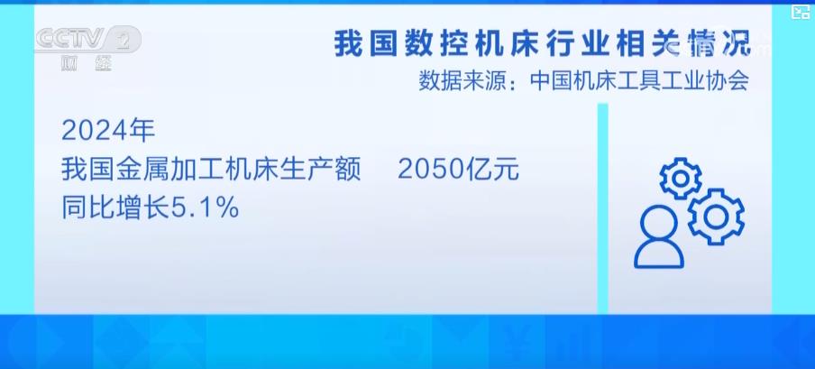高端数控机床国产化速度加快国产设备海外市场增长势头迅猛(图2)