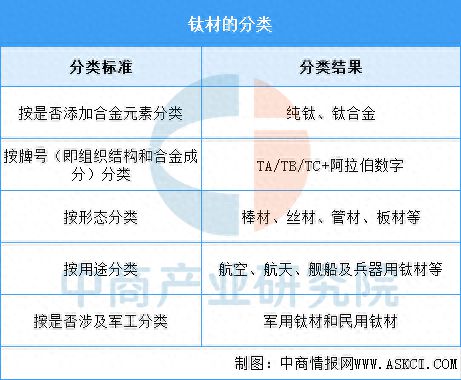 2025年中国钛材行业市场前景预测研究报告(图1)