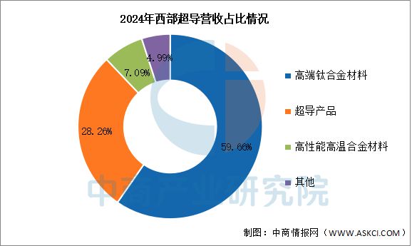 2025年中国钛材行业市场前景预测研究报告(图11)
