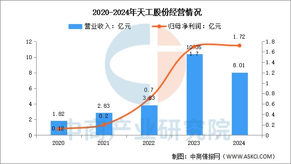 2025年中国钛材行业市场前景预测研究报告(图14)