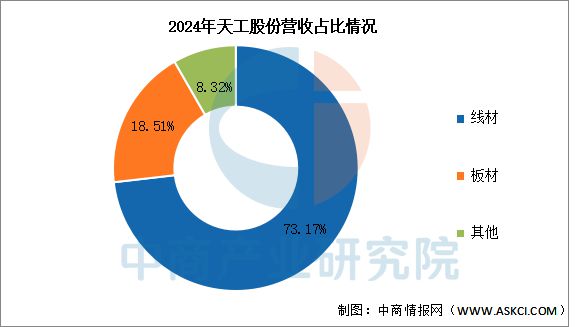 2025年中国钛材行业市场前景预测研究报告(图15)