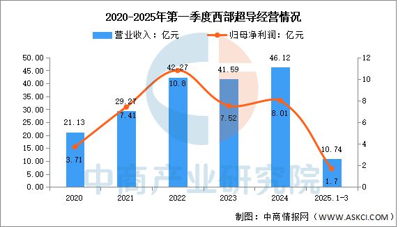 2025年中国钛材行业市场前景预测研究报告(图10)