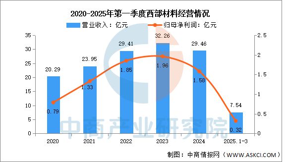 2025年中国钛材行业市场前景预测研究报告(图12)