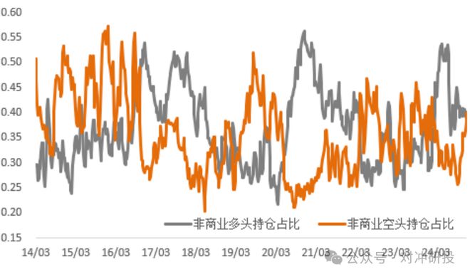 金属周报不确定性加剧贵金属反弹、铜地区间价差再次扩大(图1)