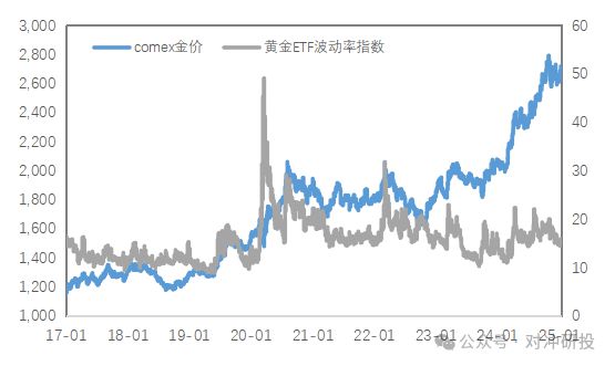 金属周报不确定性加剧贵金属反弹、铜地区间价差再次扩大(图6)