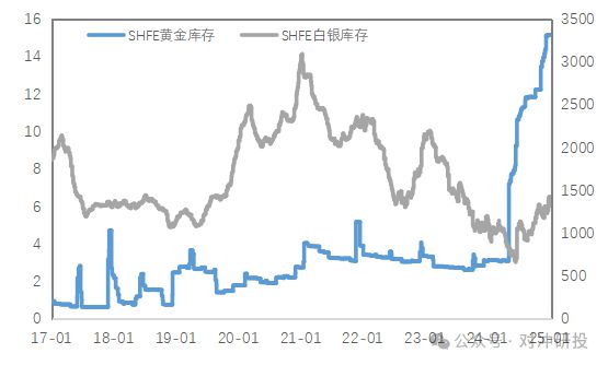 金属周报不确定性加剧贵金属反弹、铜地区间价差再次扩大(图10)