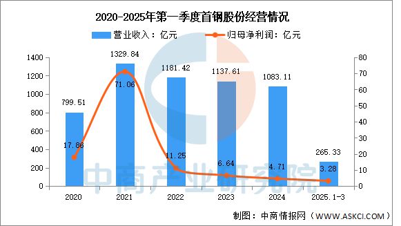 2025年中国取向硅钢行业市场前景预测研究报告(图10)