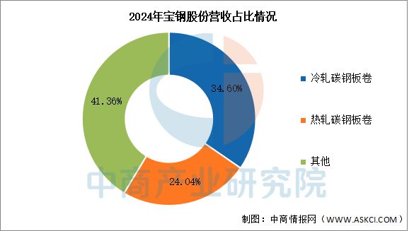 2025年中国取向硅钢行业市场前景预测研究报告(图9)