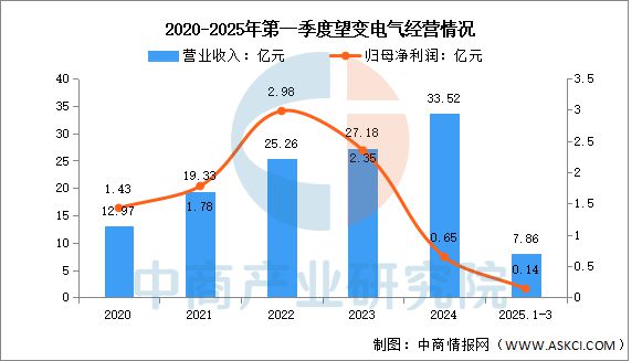 2025年中国取向硅钢行业市场前景预测研究报告(图12)