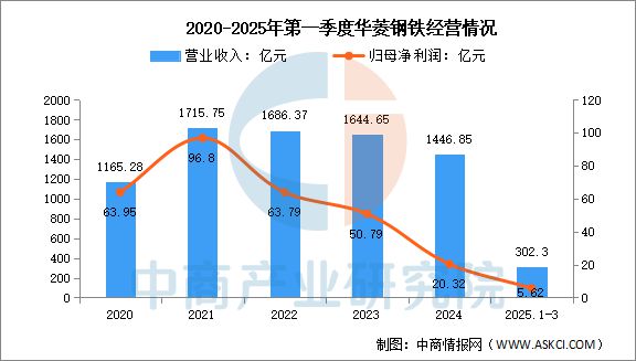 2025年中国取向硅钢行业市场前景预测研究报告(图14)