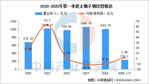 山东固而美金属制品有限公司(图15)