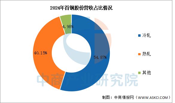 山东固而美金属制品有限公司(图11)