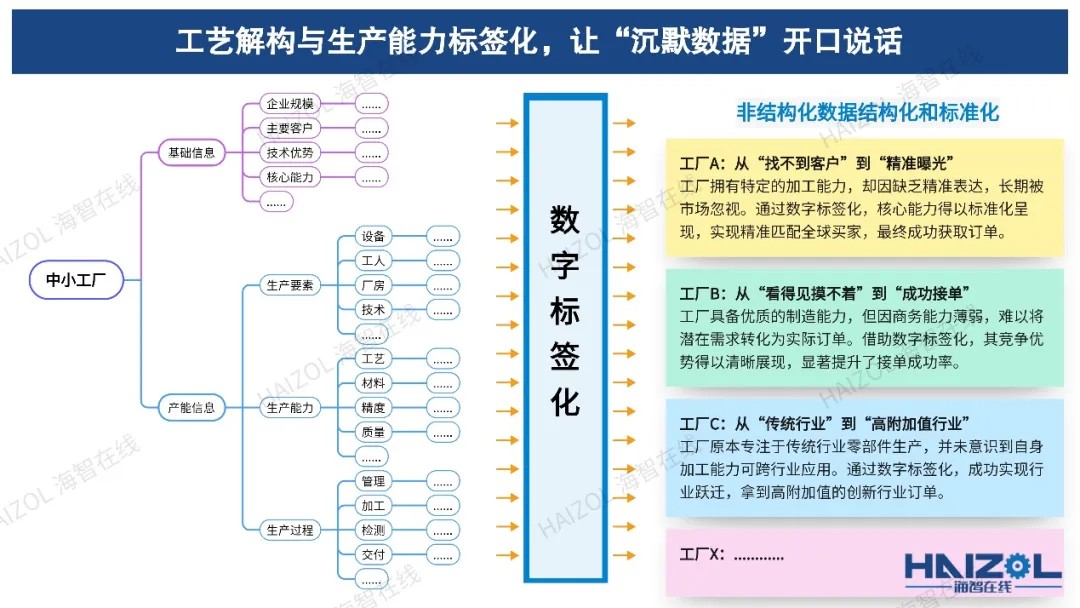 从外企CEO到“工厂红娘”：她打造采购额超千亿的数字化平台让中国制造在全球供应链杀疯了(图6)