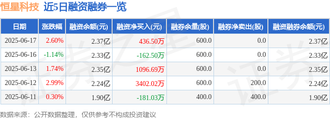 恒星科技（002132）6月17日主力资金净买入87849万元(图2)