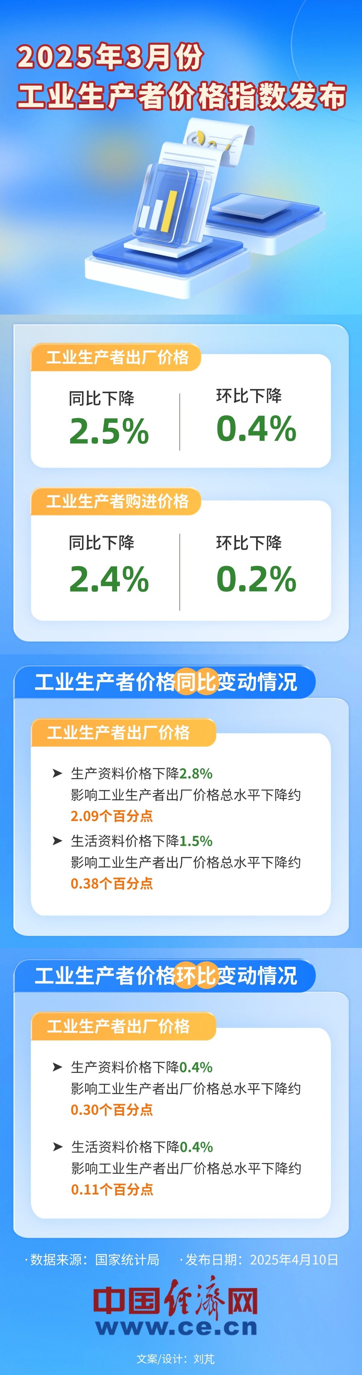 国家统计局：三因素致PPI环比下降部分行业价格呈积极变化(图1)