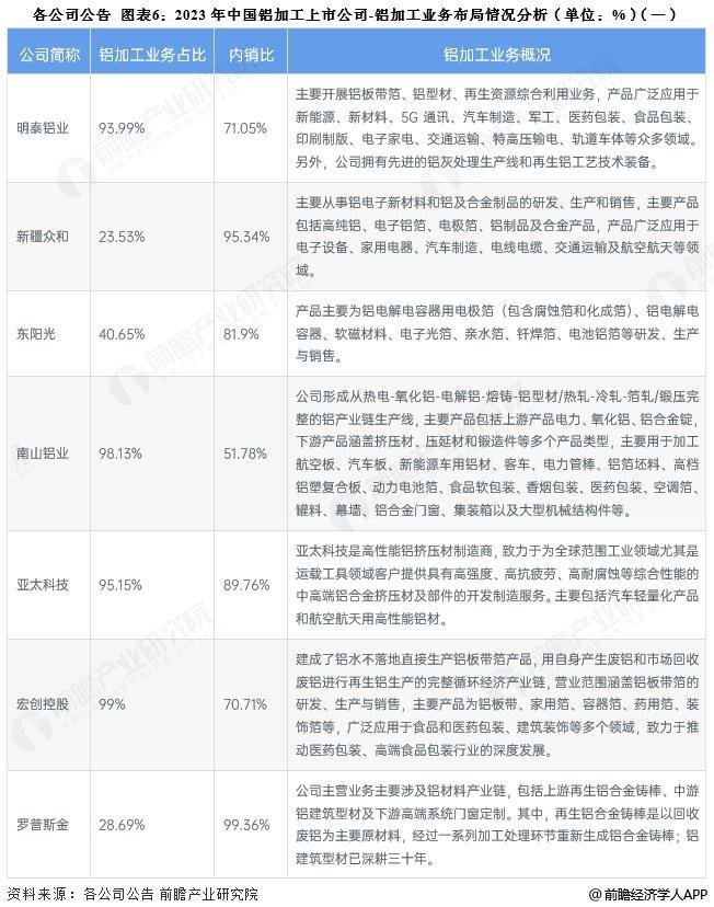 【全网最全】2025年铝加工行业上市公司全方位对比（附业务布局汇总、业绩对比、业务规划等）(图1)