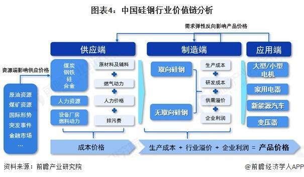 【行业前瞻】2025-2030年中国硅钢行业发展分析(图4)