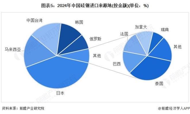 【行业前瞻】2025-2030年中国硅钢行业发展分析(图2)