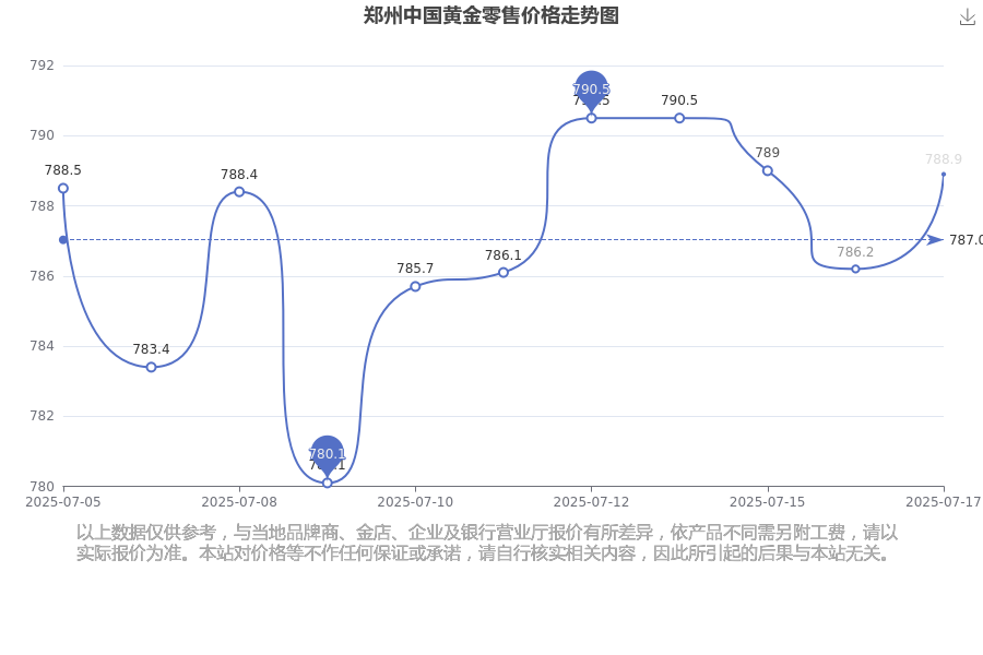 在财富管理中黄金ETF和实物黄金谁更胜一筹？？(2025年7月17日)(图1)