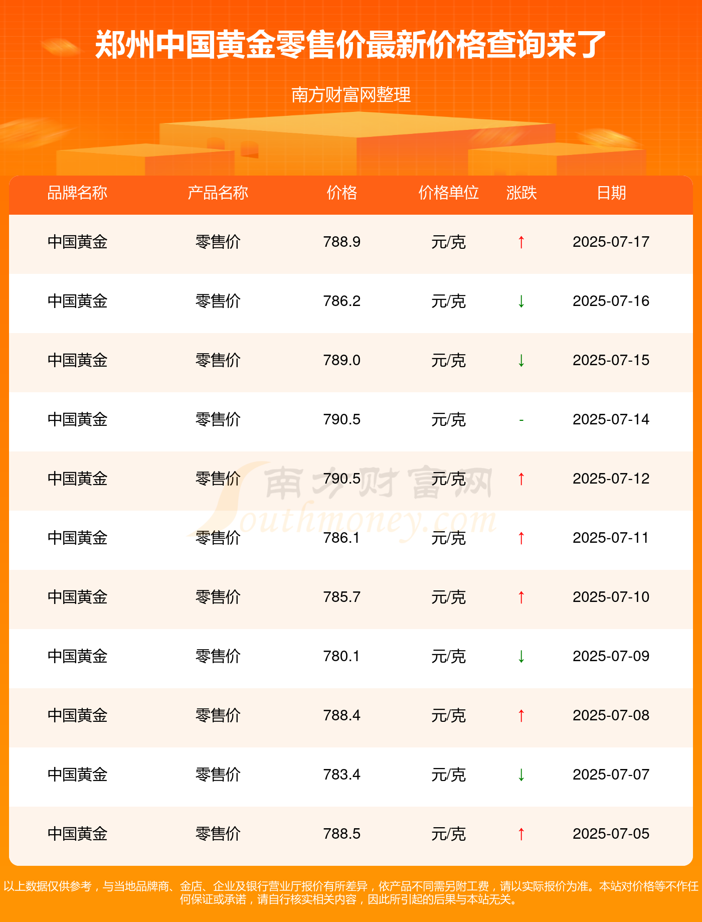 在财富管理中黄金ETF和实物黄金谁更胜一筹？？(2025年7月17日)(图2)