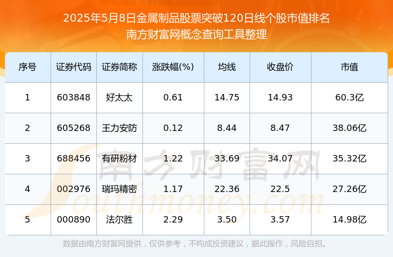 今日金属制品股票突破120日线日）(图1)