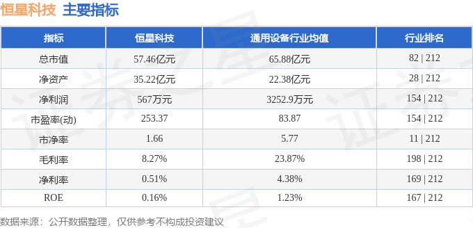 股票行情快报：恒星科技（002132）7月22日主力资金净卖出322778万元(图2)