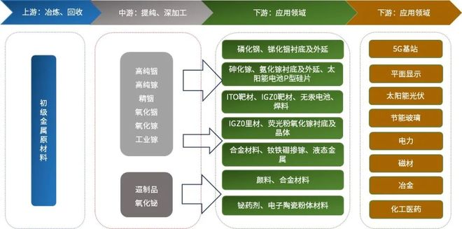 2025-2031年高纯稀散金属行业市场调研及发展趋势预测报告(图1)