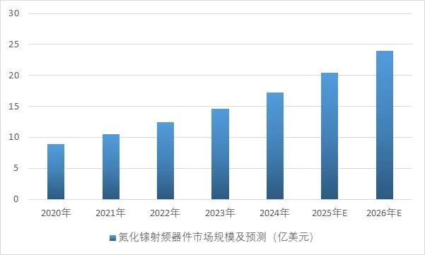 2025-2031年高纯稀散金属行业市场调研及发展趋势预测报告(图5)