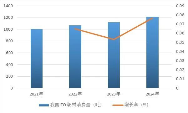 2025-2031年高纯稀散金属行业市场调研及发展趋势预测报告(图2)