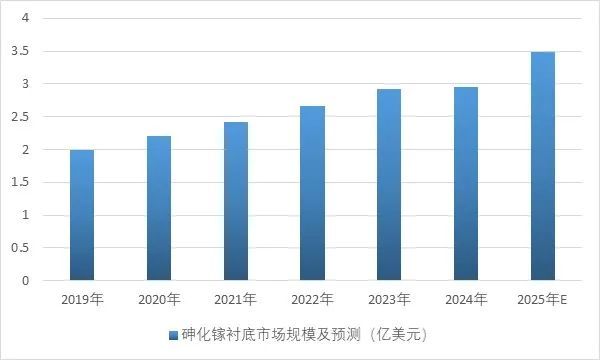 2025-2031年高纯稀散金属行业市场调研及发展趋势预测报告(图4)