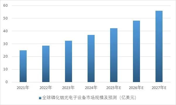 2025-2031年高纯稀散金属行业市场调研及发展趋势预测报告(图3)