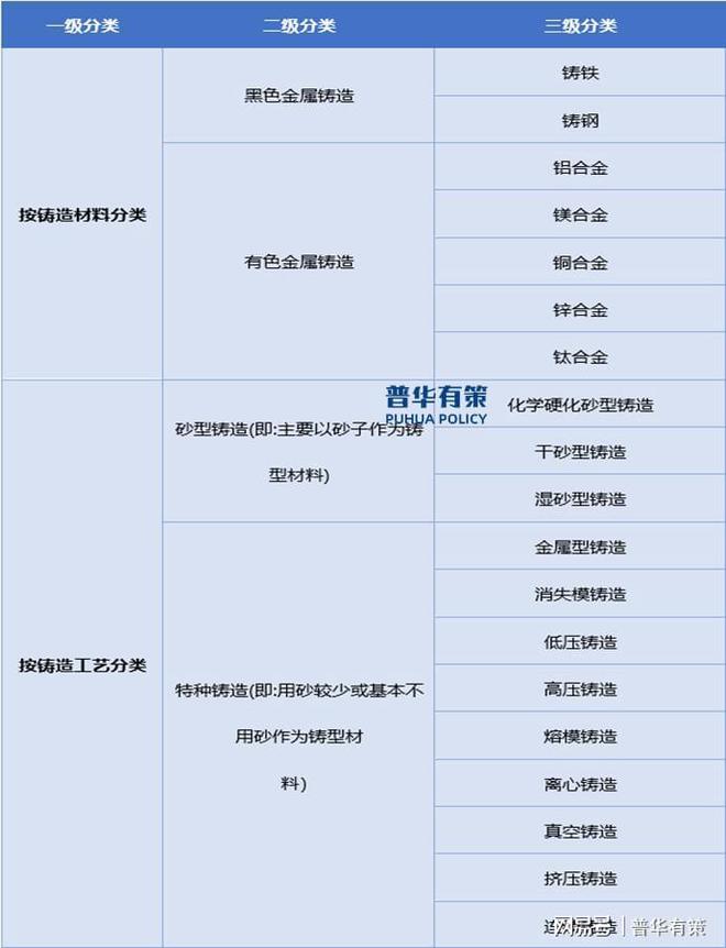 铸造行业发展研究：产业链、技术特征与竞争格局(图1)