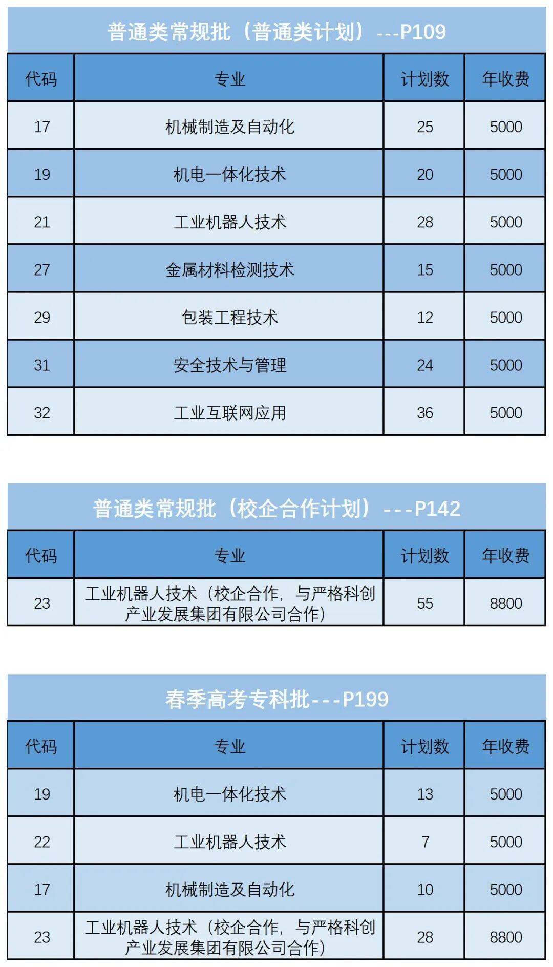 相约临科丨智能制造系欢迎你！(图9)