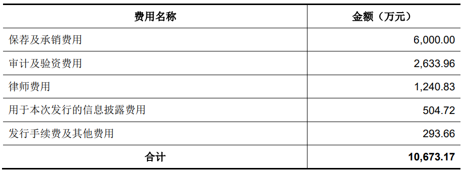 悍高集团上市第2个交易日跌2476%领跌A股(图2)