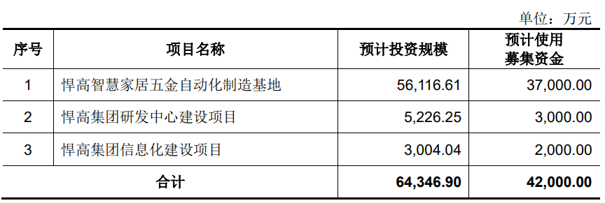 悍高集团上市第2个交易日跌2476%领跌A股(图1)