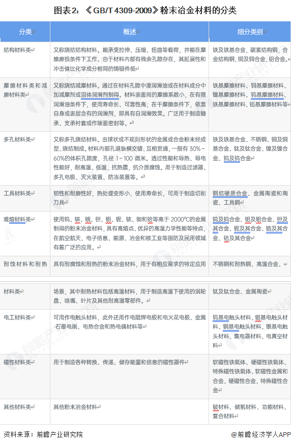 预见2025：《2025年中国粉末冶金行业全景图谱》（附市场现状和发展趋势等）(图2)